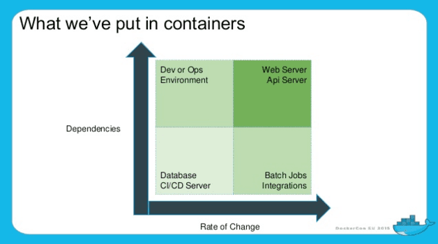 containers-dependencies-rate-of-change
